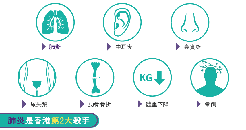 百日咳并发症